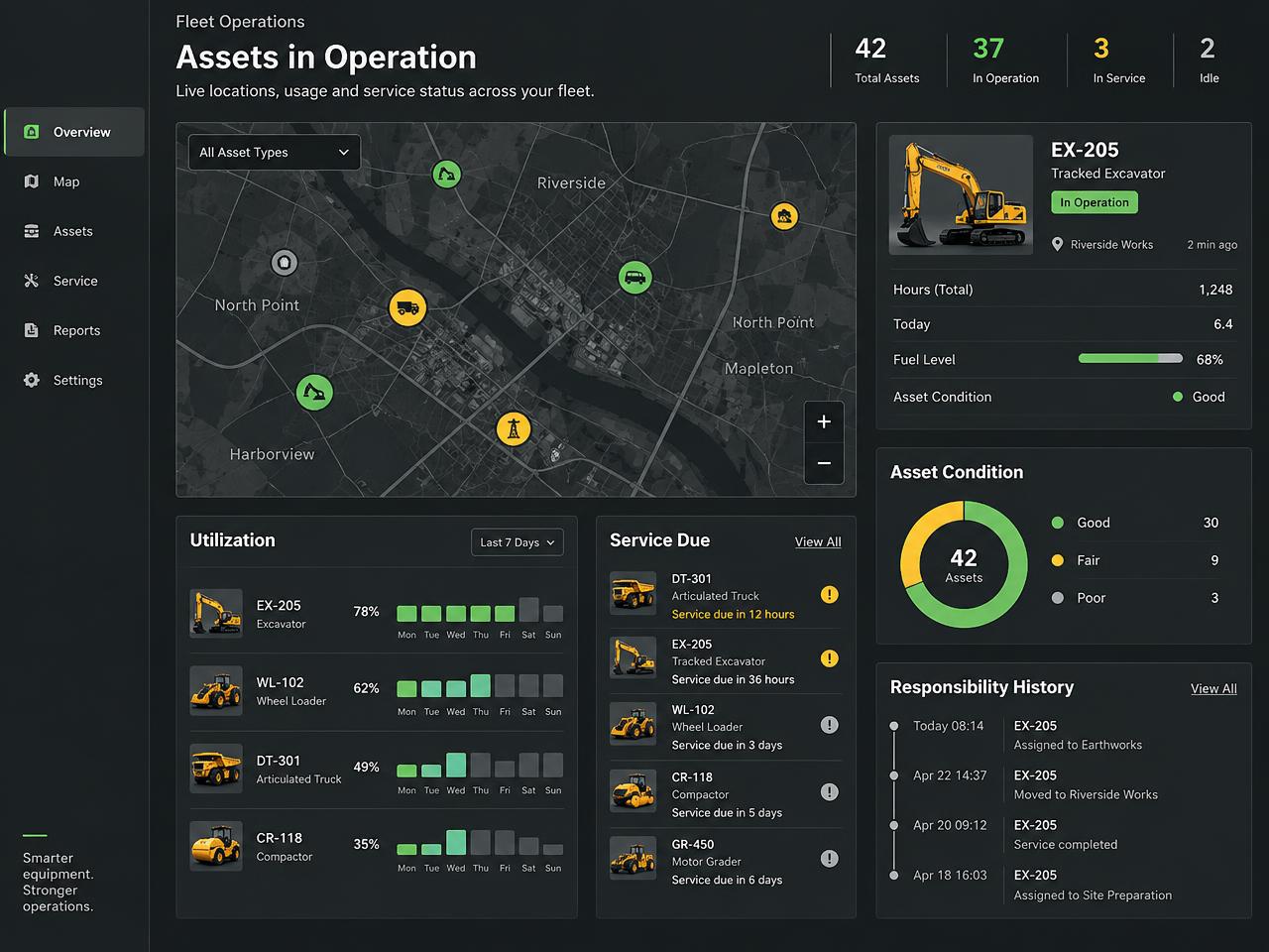 Concept illustration of fleet and equipment operations