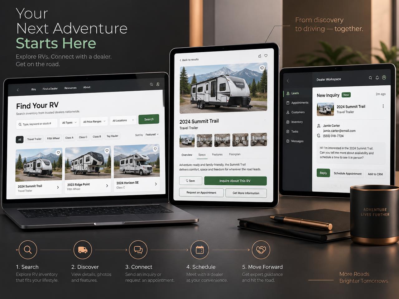 Concept illustration of a connected RV dealership journey